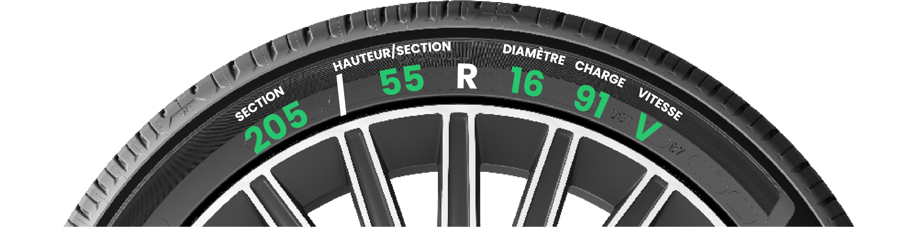 Comment trouver la dimension de mon pneu auto ou moto
